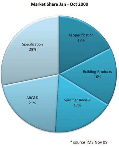 market share